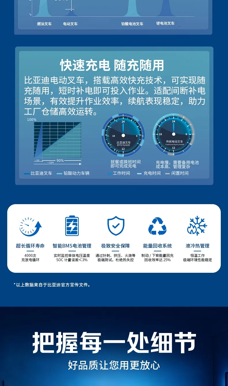比亚迪6吨电动叉车(图4)
