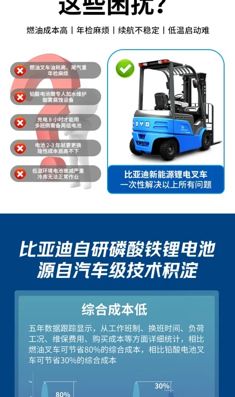 比亚迪 2 吨电动叉车 磷酸铁锂平衡重式锂电仓储叉车(图3)