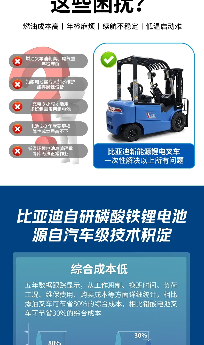 比亚迪 2.5 吨电动叉车 磷酸铁锂平衡重式锂电仓储叉车(图3)