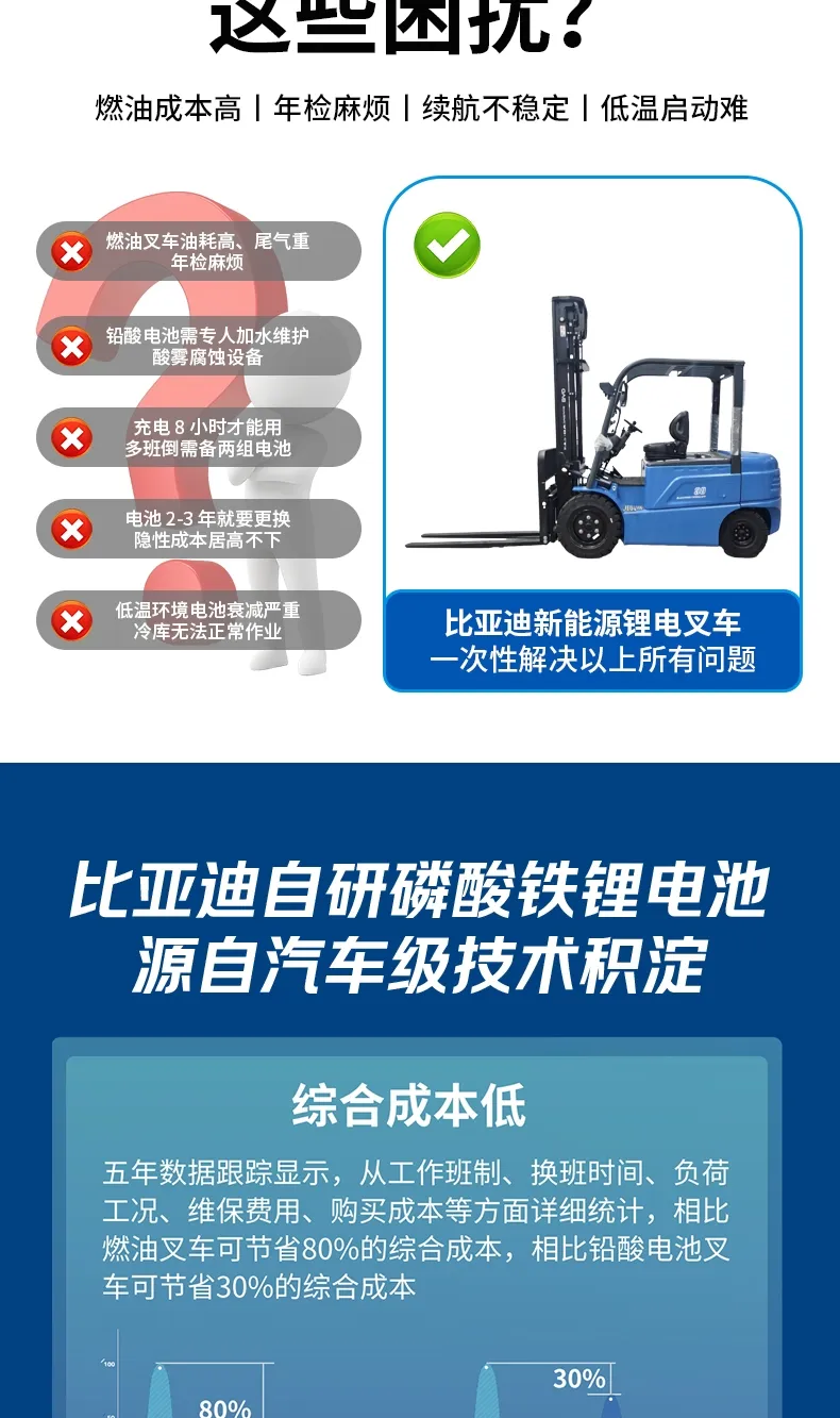 比亚迪 3.8 吨电动叉车 EL-PRO 磷酸铁锂平衡重式锂电叉车(图3)