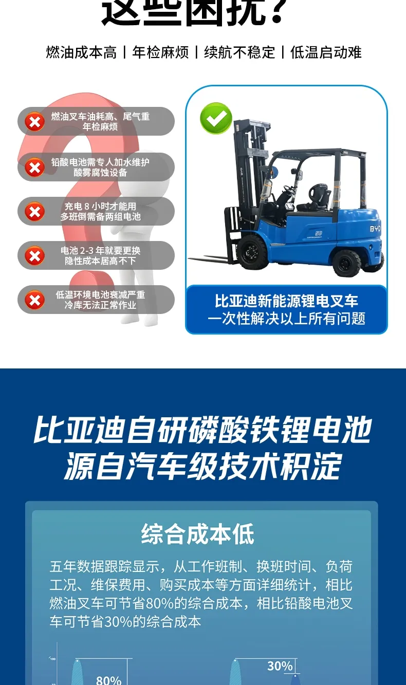 比亚迪 5 吨电动叉车 EL-PRO 磷酸铁锂平衡重式锂电仓储叉车(图3)