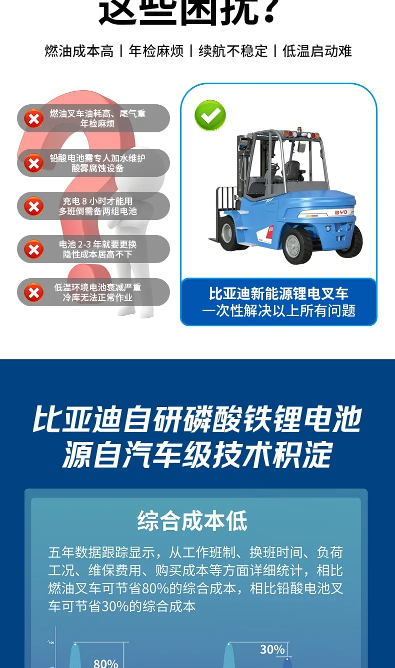 比亚迪 6 吨电动叉车 磷酸铁锂平衡重式重型锂电叉车(图3)