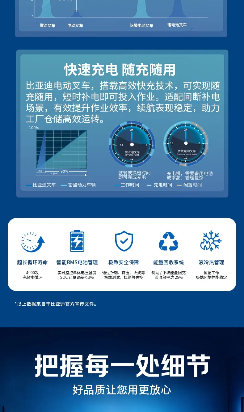 比亚迪 8 吨电动叉车 磷酸铁锂平衡重式重型锂电叉车(图4)