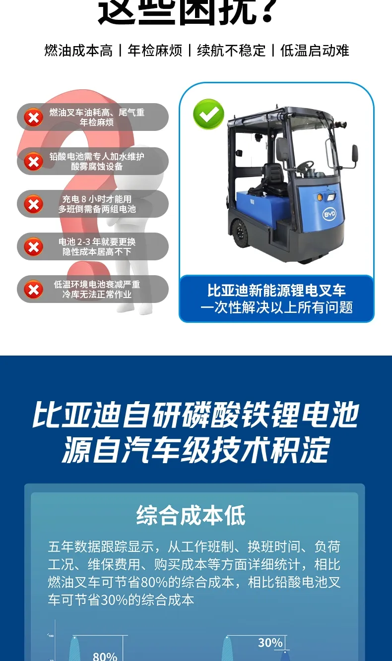 比亚迪电动牵引车 磷酸铁锂厂区电瓶牵引拖车 3/5/25 吨(图3)