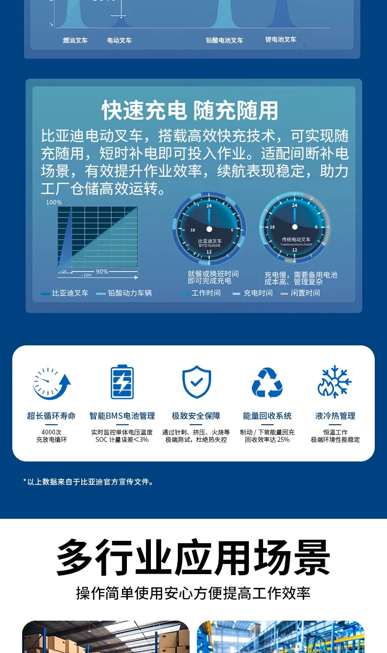比亚迪电动牵引车 磷酸铁锂厂区电瓶牵引拖车 3/5/25 吨(图4)
