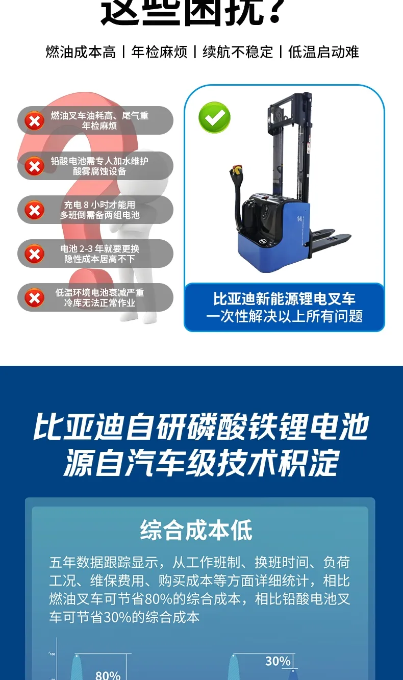 比亚迪托盘式堆垛车 步行式锂电电动堆高车 1-4 吨(图3)